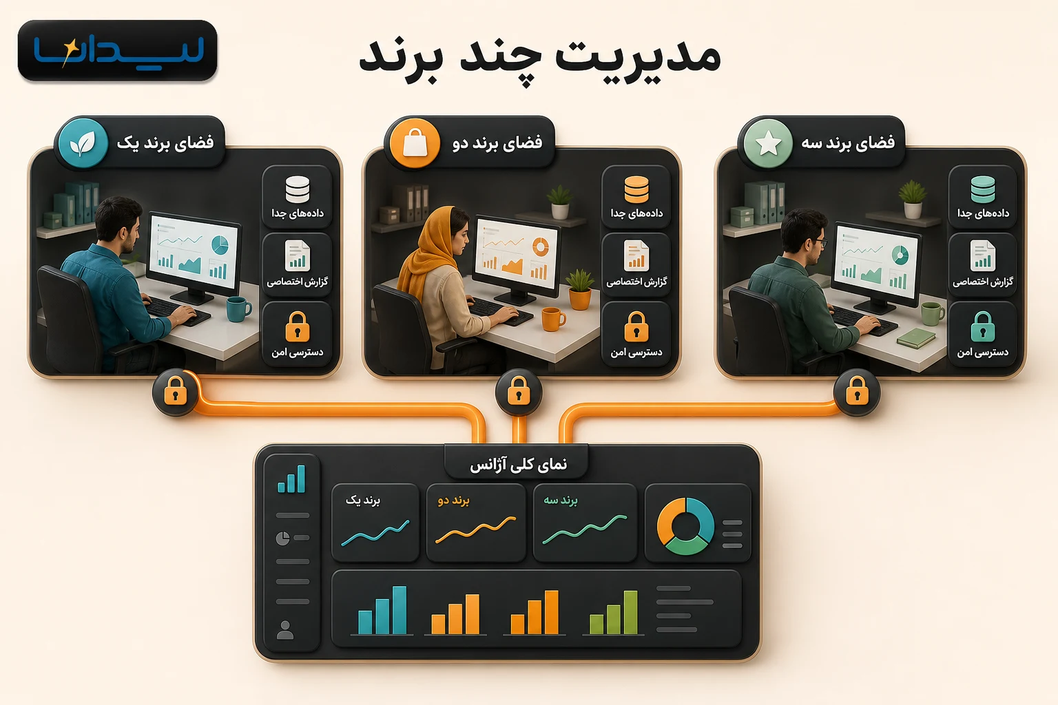 اینفوگرافیک فارسی جداسازی داده و گزارش اختصاصی چند برند