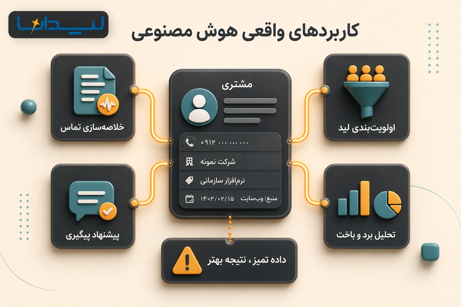 اینفوگرافیک فارسی کاربردهای واقعی هوش مصنوعی در فروش