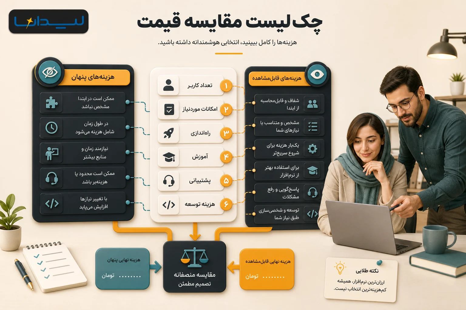 چکلیست فارسی هزینههای آشکار و پنهان نرمافزار سیآرام
