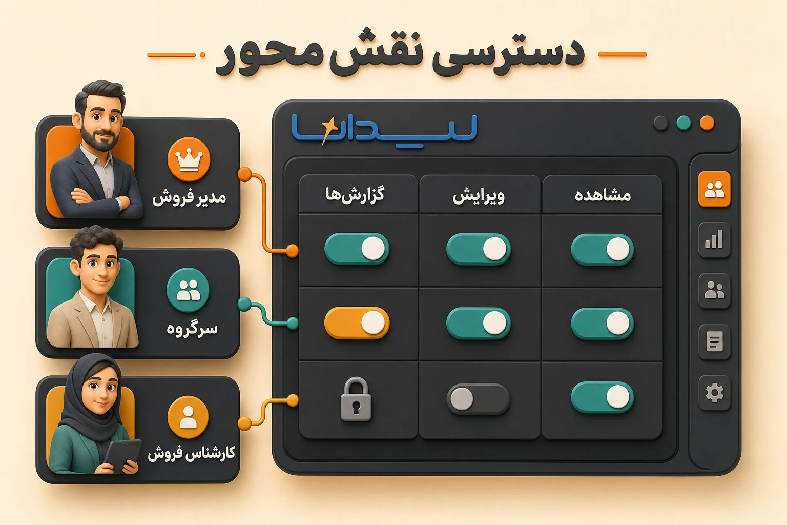 نمای فارسی سطح دسترسی مدیر، سرگروه و کارشناس در CRM لیدانا
