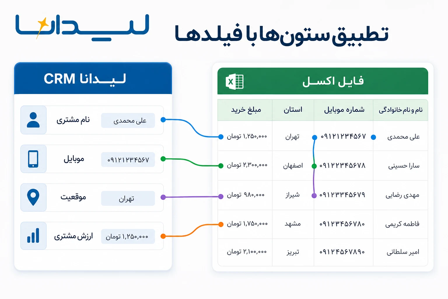 نگاشت فارسی ستون های اکسل به فیلدهای اختصاصی CRM لیدانا