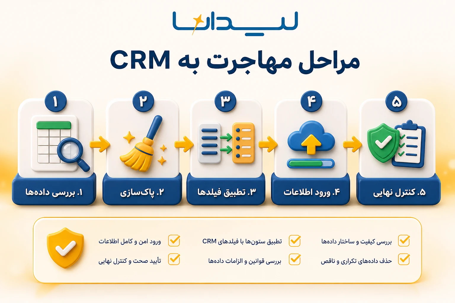 اینفوگرافیک فارسی مراحل مهاجرت امن از اکسل به CRM