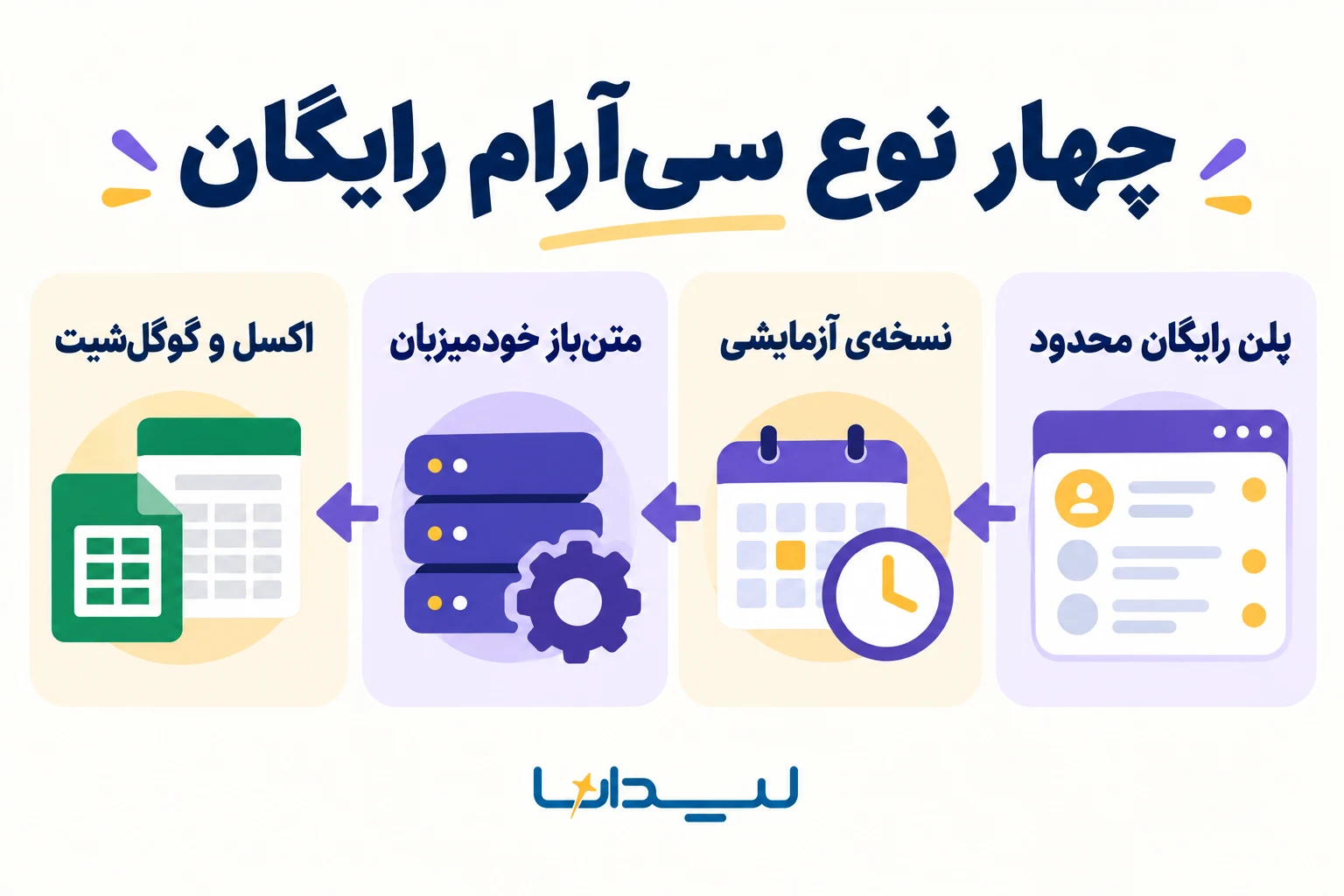 چهار نوع سیآرام رایگان