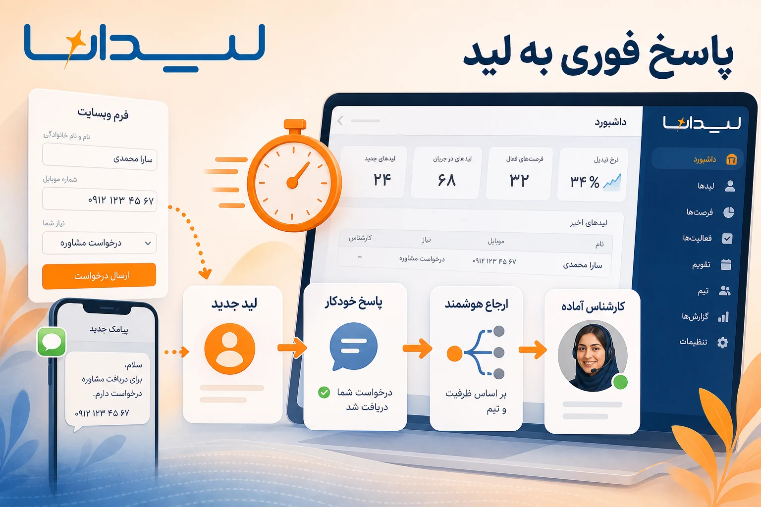 پاسخ سریع فارسی و تخصیص هوشمند لید با اتوماسیون فروش لیدانا