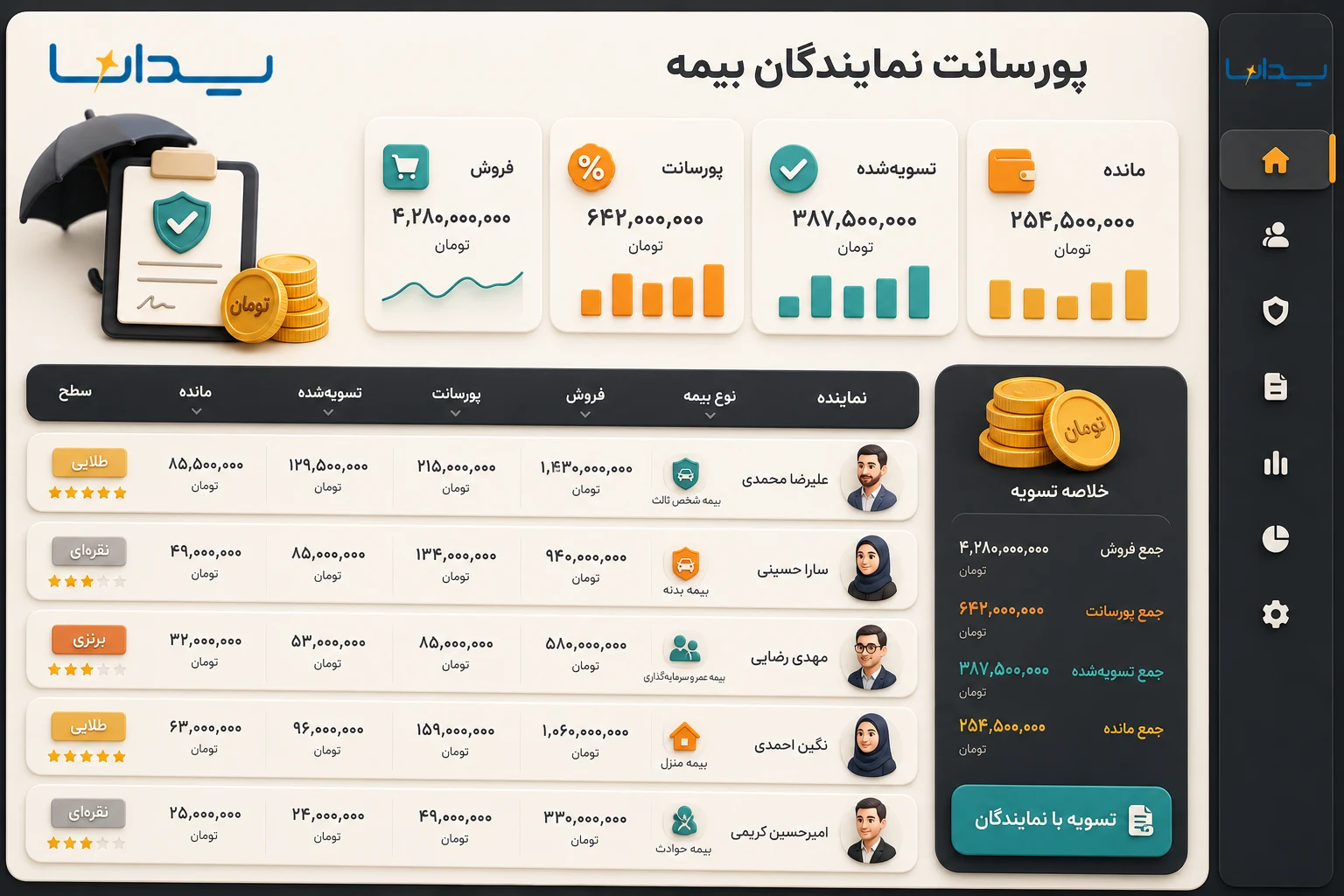 داشبورد فارسی محاسبه شفاف پورسانت نمایندگان بیمه در لیدانا