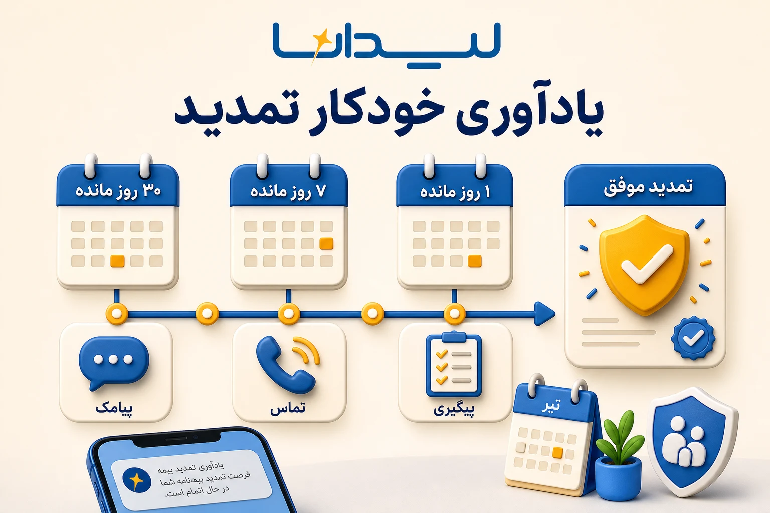 یادآور فارسی و خودکار تمدید بیمه نامه در CRM نمایندگی بیمه