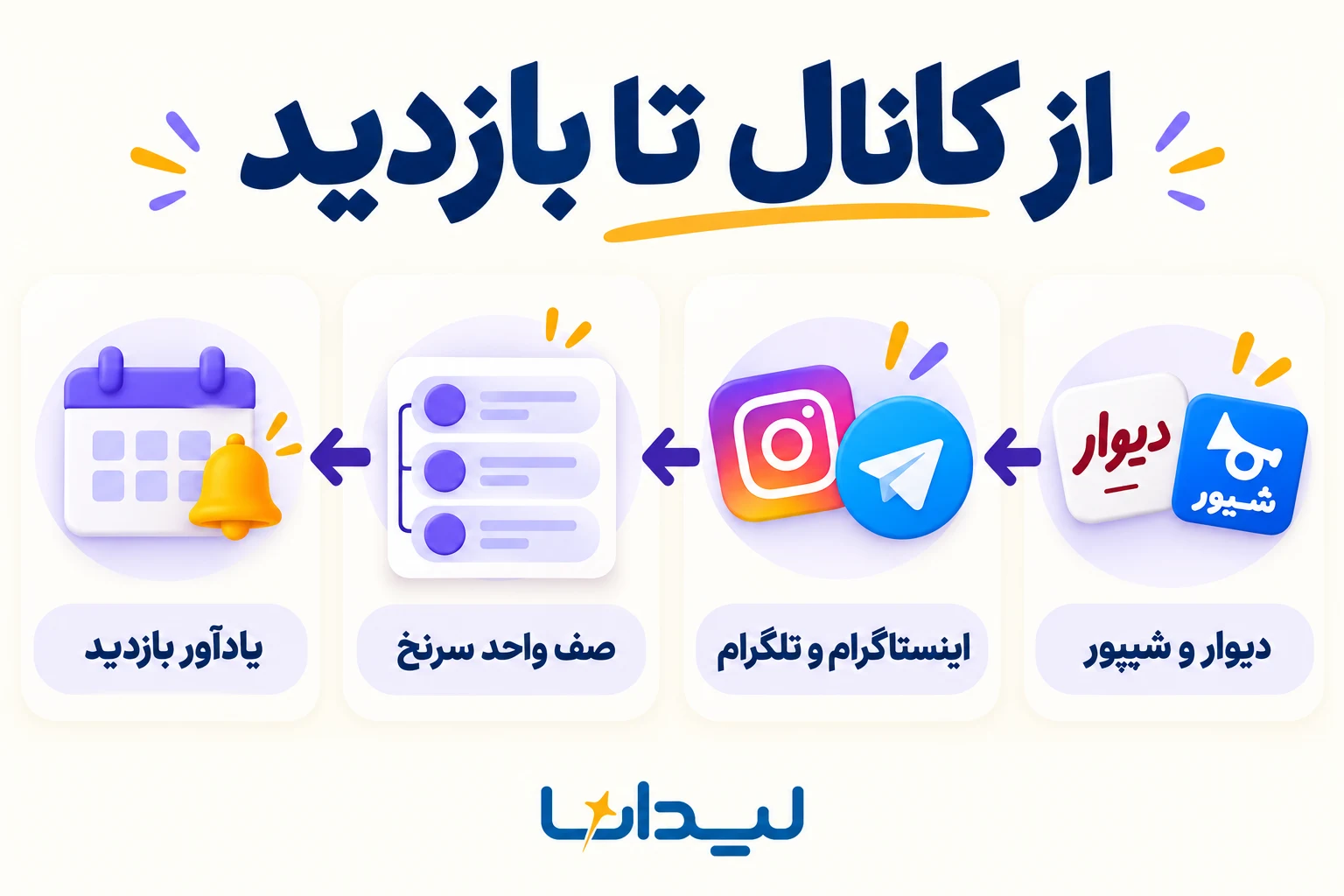 از کانال تا بازدید