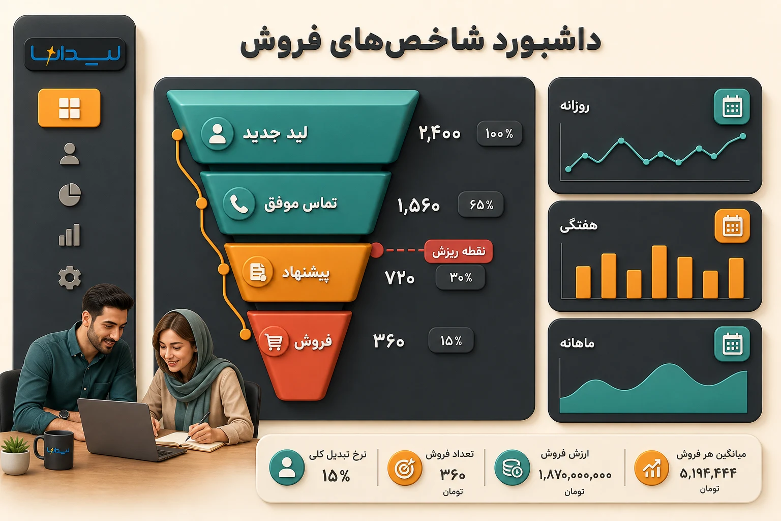 داشبورد فارسی قیف فروش و نقطه ریزش شاخص‌های عملکرد