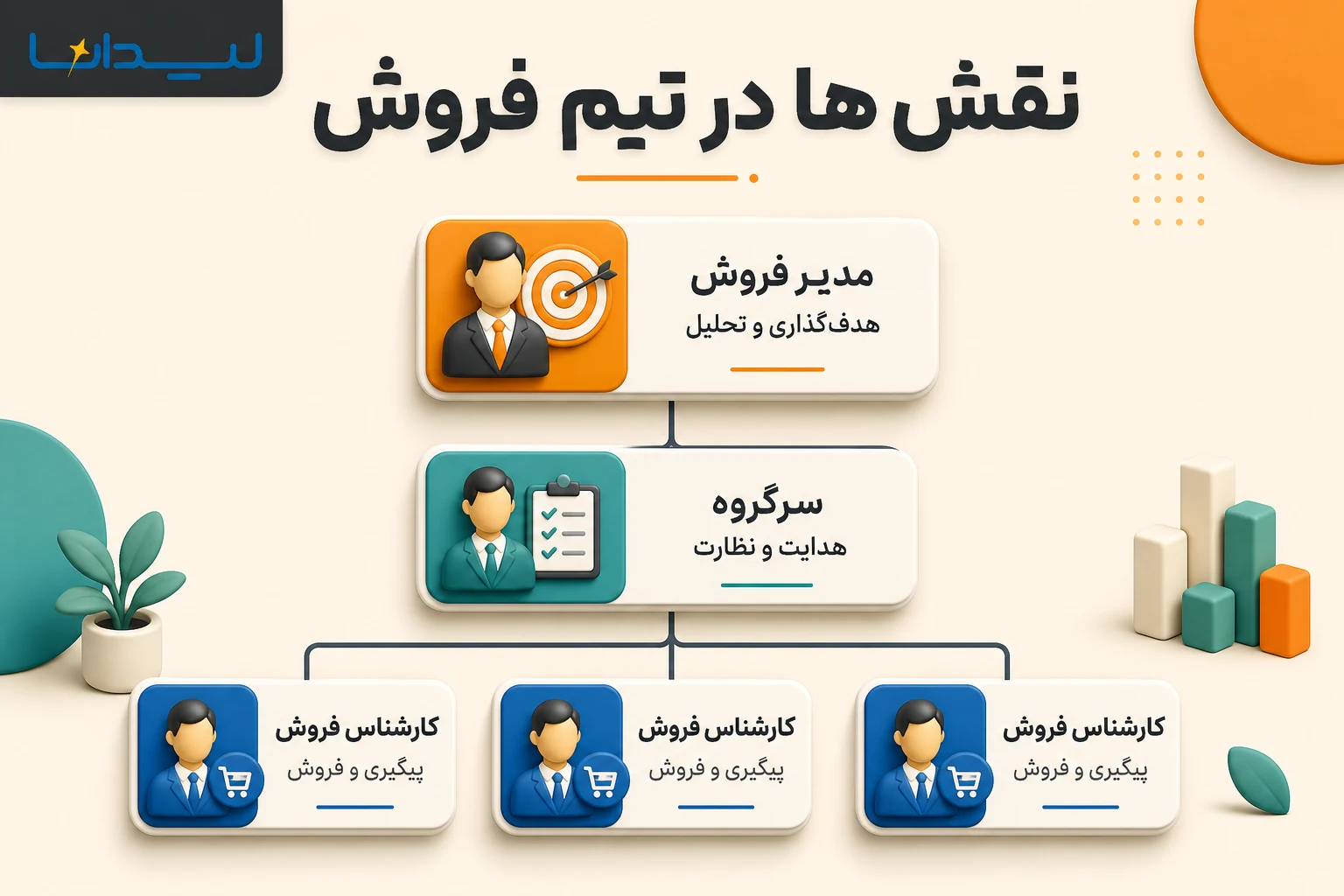 اینفوگرافیک فارسی نقش مدیر فروش، سرگروه و کارشناس فروش