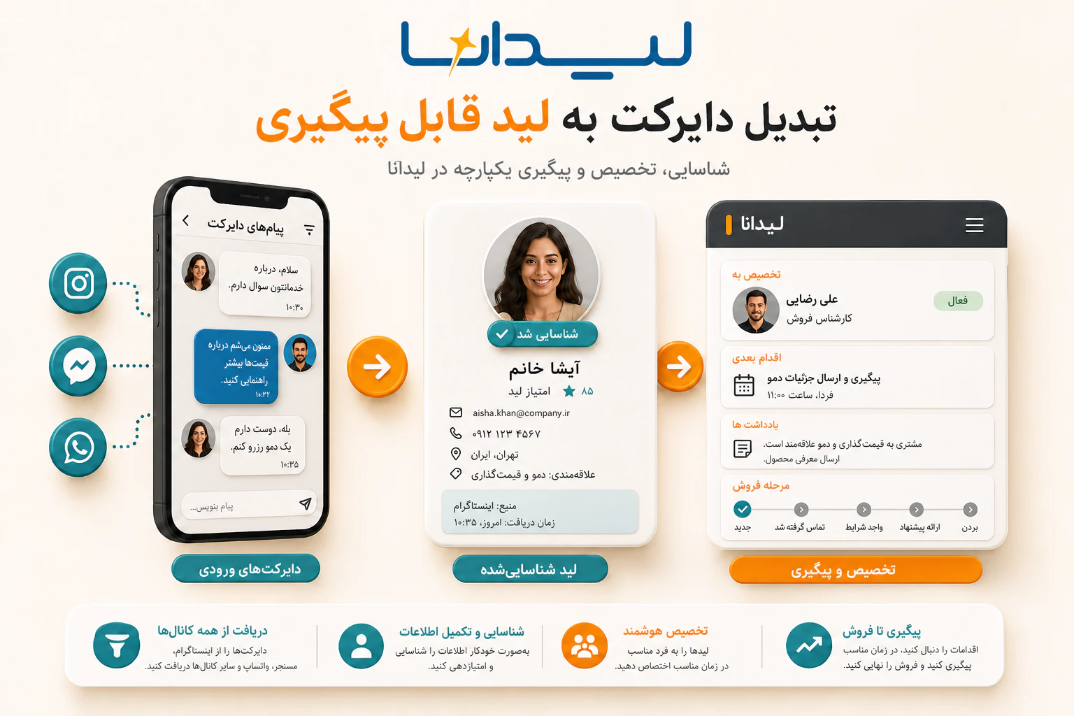 تبدیل دایرکت شبکه اجتماعی به لید قابل پیگیری در CRM